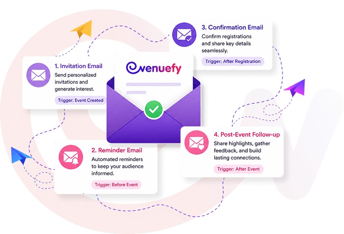 email-automation